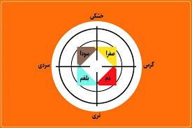 هشت گام برای شناسایی مزاج بدن