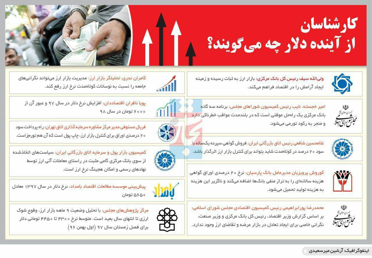 سنجاب ها به بانه رسیدند/ آینده دلار چه می شود؟/ معرفی زیباترین اسکناس سال ۲۰۱۷/ نقاشی با یک نخ/ صف عجیب خرید دلار در تهران