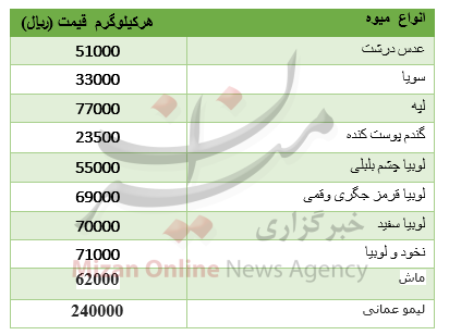 نرخ انواع حبوبات + جدول