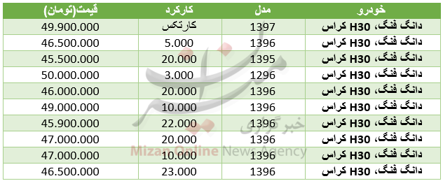 قیمت خودرو دانگ فنگ در بازار+ جدول قیمت خودرو دانگ فنگ در بازار+ جدول