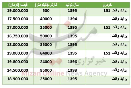 قیمت وانت پراید در بازار + جدول قیمت وانت پراید در بازار + جدول
