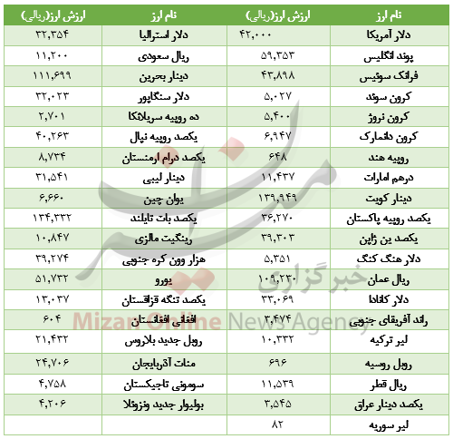 ارز بین بانکی ارز بین بانکی