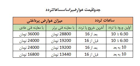 مهمترین تغییرات طرح برای سال ۹۷ اعلام شد