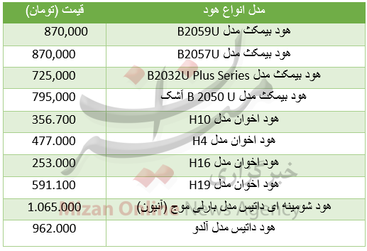 قیمت انواع هود آشپزخانه در بازار+جدول قیمت انواع هود آشپزخانه در بازار+جدول