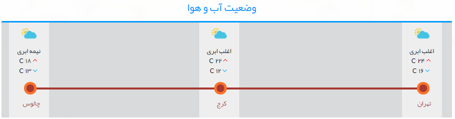 راهبندان از ابتدا مسیر تا سد کرج/ حرکت کند خودروها تا مرزن آباد+تصاویر راهبندان از ابتدا مسیر تا سد کرج/ حرکت کند خودروها تا مرزن آباد+تصاویر