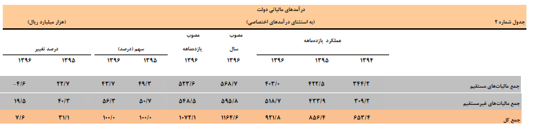مالیات