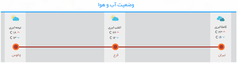 ترافیک نیمه سنگین در برخی محدودههای چالوس/بیلقان تا آدران قفل شد+تصاویر ترافیک نیمه سنگین در برخی محدودههای چالوس/بیلقان تا آدران قفل شد+تصاویر