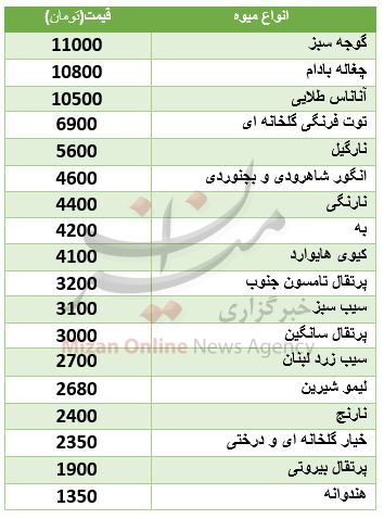 قیمت روز انواع میوه در بازار + جدول قیمت روز انواع میوه در بازار + جدول
