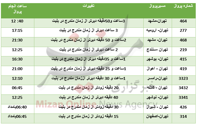 تغییر ساعت انجام تعدادی از پروازهای تغییر ساعت انجام تعدادی از پروازهای