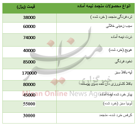 نرخ انواع محصولات منجمد نیمه آماده + جدول