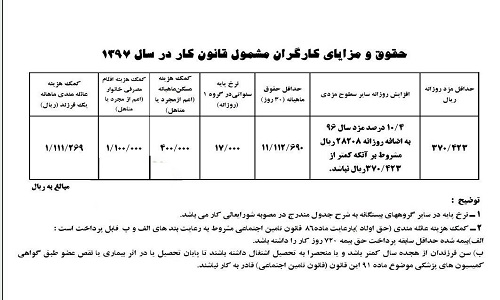 دستاورد‌های جدید هوانیروز رونمایی شد/ از جزئیات حقوق و مزایای کارگران در سال ۹۷ تا جزئیات تردد رایگاندر محدوده طرح ترافیک