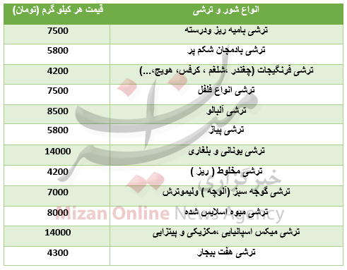 قیمت انواع شور و ترشی در بازار+جدول