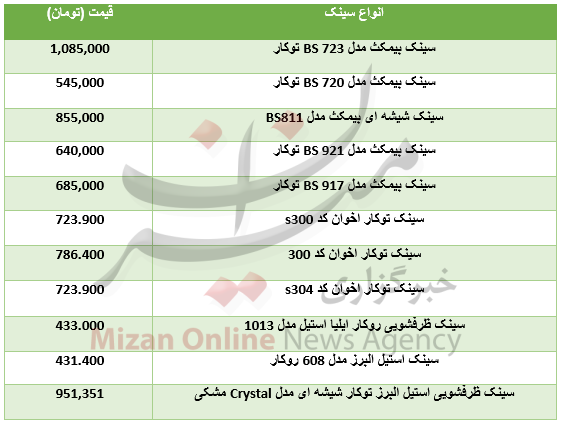 قیمت انواع سینک ظرفشویی در بازار+جدول