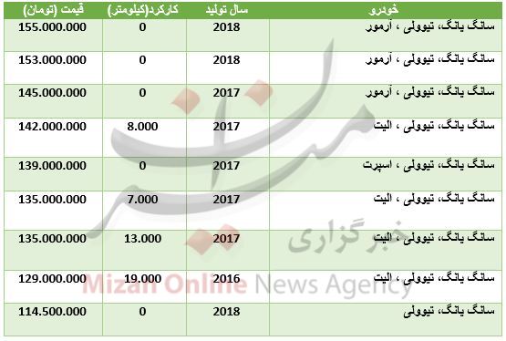 رشد ارز در بازار بین بانکی/ صعود شاخص بورس/ سکه گران شد رشد ارز در بازار بین بانکی/ صعود شاخص بورس/ سکه گران شد