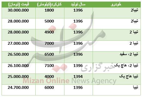 رشد ارز در بازار بین بانکی/ صعود شاخص بورس/ سکه گران شد رشد ارز در بازار بین بانکی/ صعود شاخص بورس/ سکه گران شد