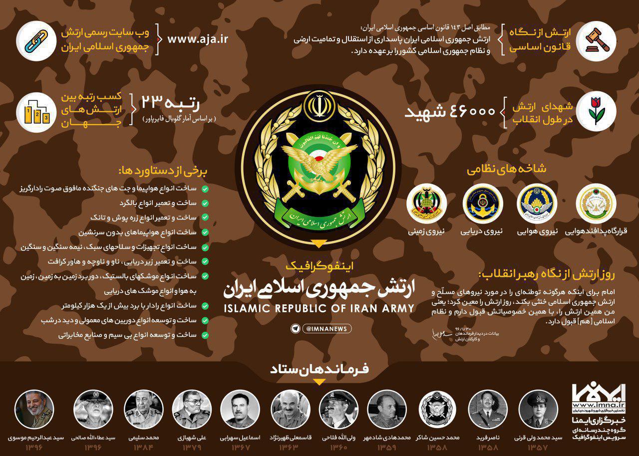برگزاری مراسم رونمایی از پیراهن تیم ملی ایران/ تخم گذاری لاک پشت در معرض انقراض در کیش/ ایران چند سال دیگر نفت دارد؟/ کشف تریاک در واشرهای صنعتی برگزاری مراسم رونمایی از پیراهن تیم ملی ایران/ تخم گذاری لاک پشت در معرض انقراض در کیش/ ایران چند سال دیگر نفت دارد؟/ کشف تریاک در واشرهای صنعتی