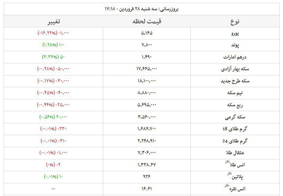 برگزاری مراسم رونمایی از پیراهن تیم ملی ایران/ تخم گذاری لاک پشت در معرض انقراض در کیش/ ایران چند سال دیگر نفت دارد؟/ کشف تریاک در واشرهای صنعتی برگزاری مراسم رونمایی از پیراهن تیم ملی ایران/ تخم گذاری لاک پشت در معرض انقراض در کیش/ ایران چند سال دیگر نفت دارد؟/ کشف تریاک در واشرهای صنعتی