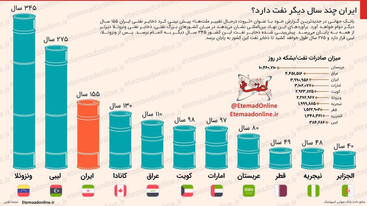 برگزاری مراسم رونمایی از پیراهن تیم ملی ایران/ تخم گذاری لاک پشت در معرض انقراض در کیش/ ایران چند سال دیگر نفت دارد؟/ کشف تریاک در واشرهای صنعتی برگزاری مراسم رونمایی از پیراهن تیم ملی ایران/ تخم گذاری لاک پشت در معرض انقراض در کیش/ ایران چند سال دیگر نفت دارد؟/ کشف تریاک در واشرهای صنعتی