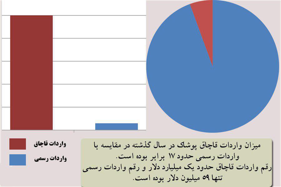 برگزاری مراسم رونمایی از پیراهن تیم ملی ایران/ تخم گذاری لاک پشت در معرض انقراض در کیش/ ایران چند سال دیگر نفت دارد؟/ کشف تریاک در واشرهای صنعتی برگزاری مراسم رونمایی از پیراهن تیم ملی ایران/ تخم گذاری لاک پشت در معرض انقراض در کیش/ ایران چند سال دیگر نفت دارد؟/ کشف تریاک در واشرهای صنعتی