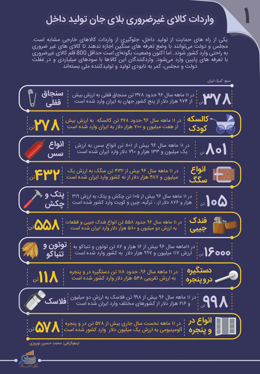 برگزاری مراسم رونمایی از پیراهن تیم ملی ایران/ تخم گذاری لاک پشت در معرض انقراض در کیش/ ایران چند سال دیگر نفت دارد؟/ کشف تریاک در واشرهای صنعتی برگزاری مراسم رونمایی از پیراهن تیم ملی ایران/ تخم گذاری لاک پشت در معرض انقراض در کیش/ ایران چند سال دیگر نفت دارد؟/ کشف تریاک در واشرهای صنعتی