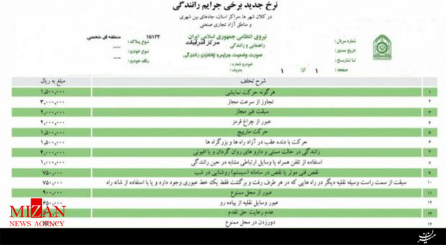 کلاهبرداری با خلافی ماشینها کلاهبرداری با خلافی ماشینها + فیلم