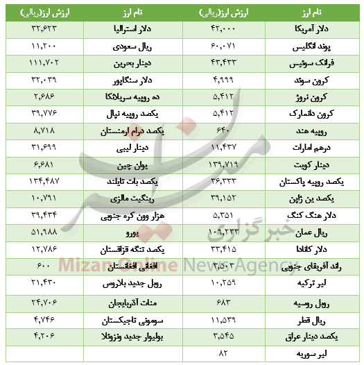 ارز بین بانکی ارز بین بانکی