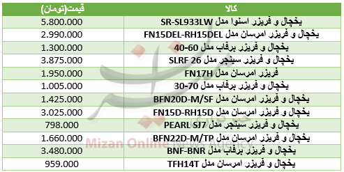 قیمت انواع یخچال و فریزر در بازار+ جدول قیمت انواع یخچال و فریزر در بازار+ جدول