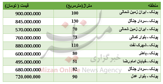 برای خرید آپارتمان در پونک چقدر باید پرداخت کرد؟ برای خرید آپارتمان در پونک چقدر باید پرداخت کرد؟