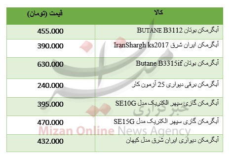 برای خرید آبگرمکن چقدر باید هزینه کرد؟ برای خرید آبگرمکن چقدر باید هزینه کرد؟