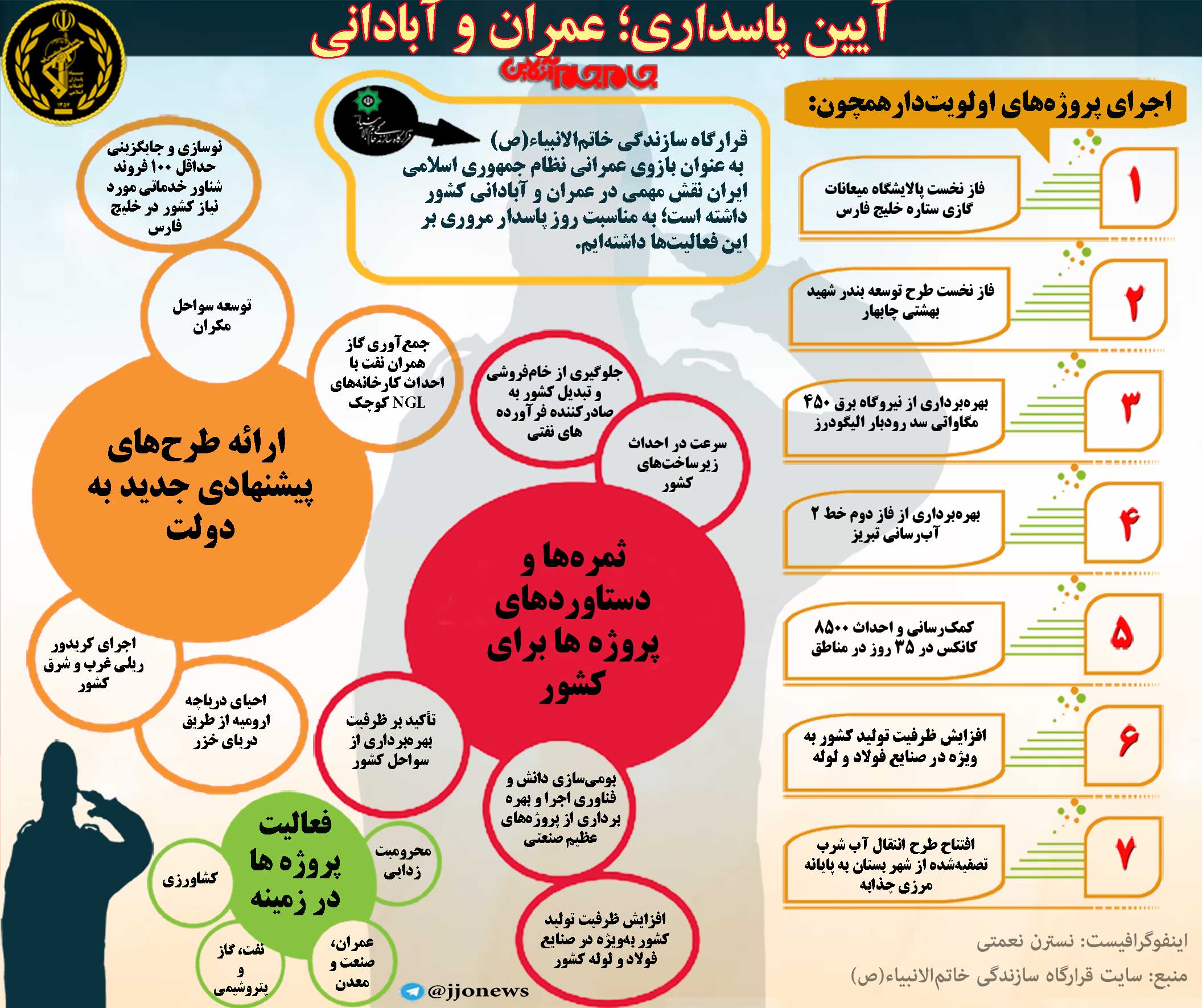 آئین پاسداری، عمران و آبادانی +اینفوگرافیک