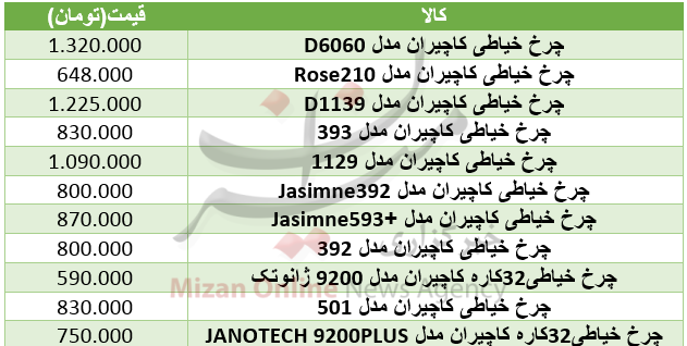 برای خرید چرخ خیاطی چقدر باید هزینه کرد؟+ جدول