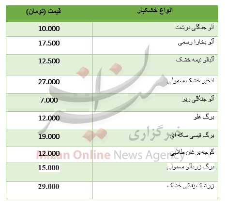 نرخ انواع خشکبار+ جدول نرخ انواع خشکبار+ جدول