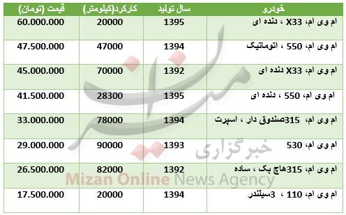 کاهش ارزش ۱۸ ارز در بازار بین بانکی/ سکه ارزان شد/ خریداران خودروی رانا بخوانند کاهش ارزش ۱۸ ارز در بازار بین بانکی/ سکه ارزان شد/ خریداران خودروی رانا بخوانند