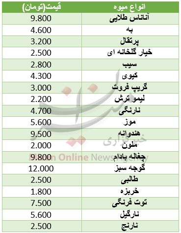 نرخ انواع میوه در میادین+ جدول نرخ انواع میوه در میادین+ جدول