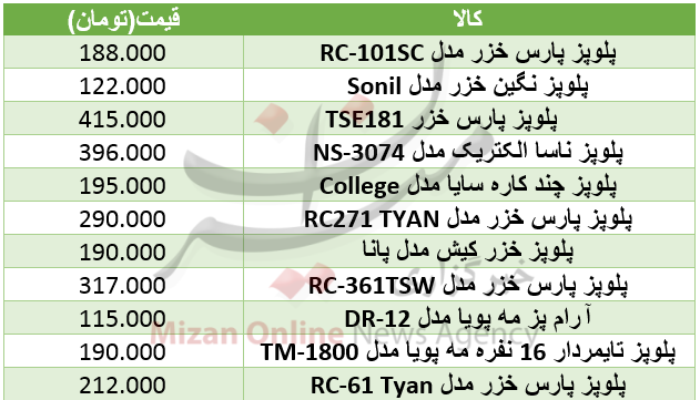 برای خرید پلوپز در بازار چقدر باید هزینه کرد؟+ جدول برای خرید پلوپز در بازار چقدر باید هزینه کرد؟+ جدول