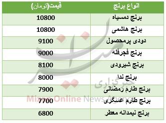 قیمت برنج ایرانی در بازار + جدول قیمت برنج ایرانی در بازار + جدول