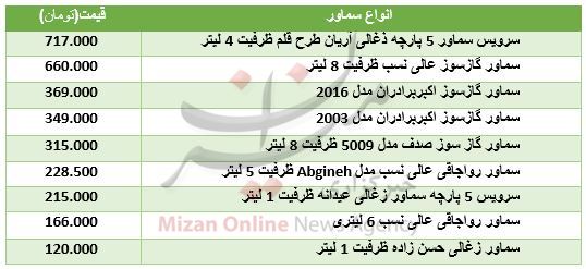برای خرید سماور چقدر باید هزینه کرد؟ + جدول برای خرید سماور چقدر باید هزینه کرد؟ + جدول