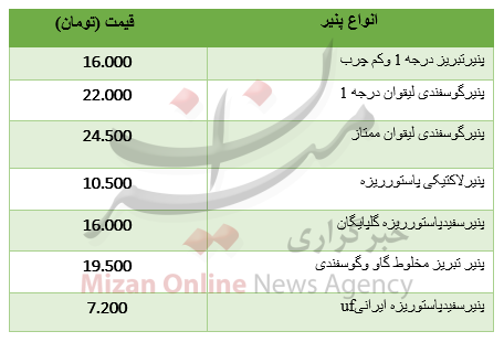 نرخ انواع پنیر+ جدول نرخ انواع پنیر+ جدول