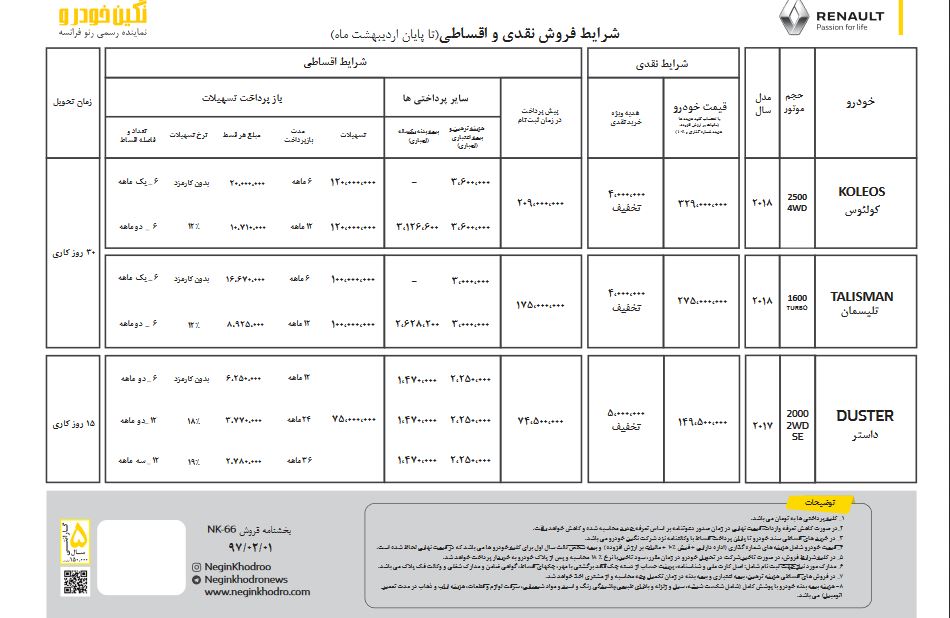 هیجان بهاره رنو آغاز شد هیجان بهاره رنو آغاز شد