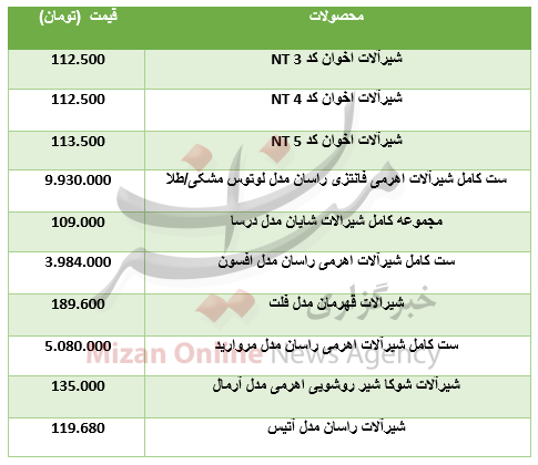 برای خرید شیرآلات چقدر باید هزینه کرد؟+جدول
