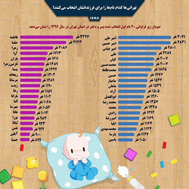 هتلی از جنس طلا/ اقسام وام مسکن ۴۰ تا ۱۶۰ میلیونی با سود جدید/ نامهای محبوب تهرانیها/ خلق اشیاء عجیب با کارتن هتلی از جنس طلا/ اقسام وام مسکن ۴۰ تا ۱۶۰ میلیونی با سود جدید/ نامهای محبوب تهرانیها/ خلق اشیاء عجیب با کارتن