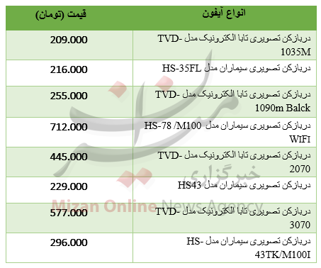 برای خرید دربازکن چقدر باید هزینه کرد؟ برای خرید دربازکن چقدر باید هزینه کرد؟