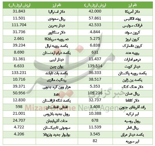 خواب یک روزه در بازار بین بانکی+ جدول خواب یک روزه در بازار بین بانکی+ جدول