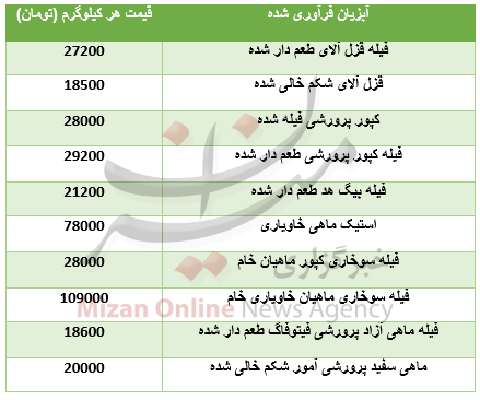 قیمت آبزیان فرآوری شده+جدول