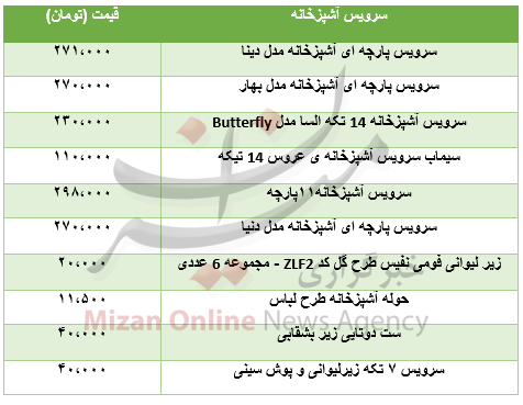 برای خرید سرویس آشپزخانه چقدر باید هزینه کرد؟+جدول برای خرید سرویس آشپزخانه چقدر باید هزینه کرد؟+جدول