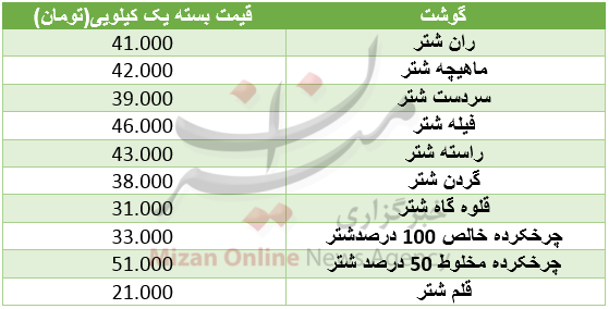 نرخ مصوب گوشت شتر در میادین+ جدول نرخ مصوب گوشت شتر در میادین+ جدول