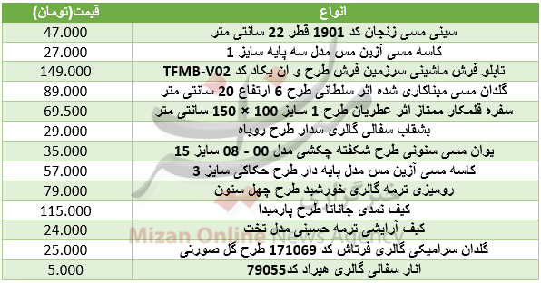 برای خرید صایع دستی چقدر باید هزینه کرد؟+جدول