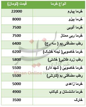 قیمت خرما در بازار + جدول قیمت خرما در بازار + جدول