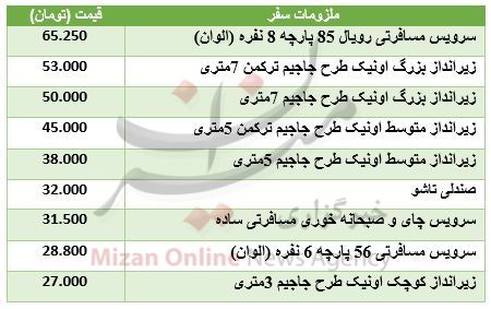 برای خرید ملزومات سفر چقدر باید هزینه کرد + جدول برای خرید ملزومات سفر چقدر باید هزینه کرد + جدول