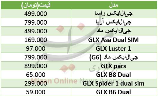 قیمت گوشی جیالایکس در بازار+ جدول قیمت گوشی جیالایکس در بازار+ جدول